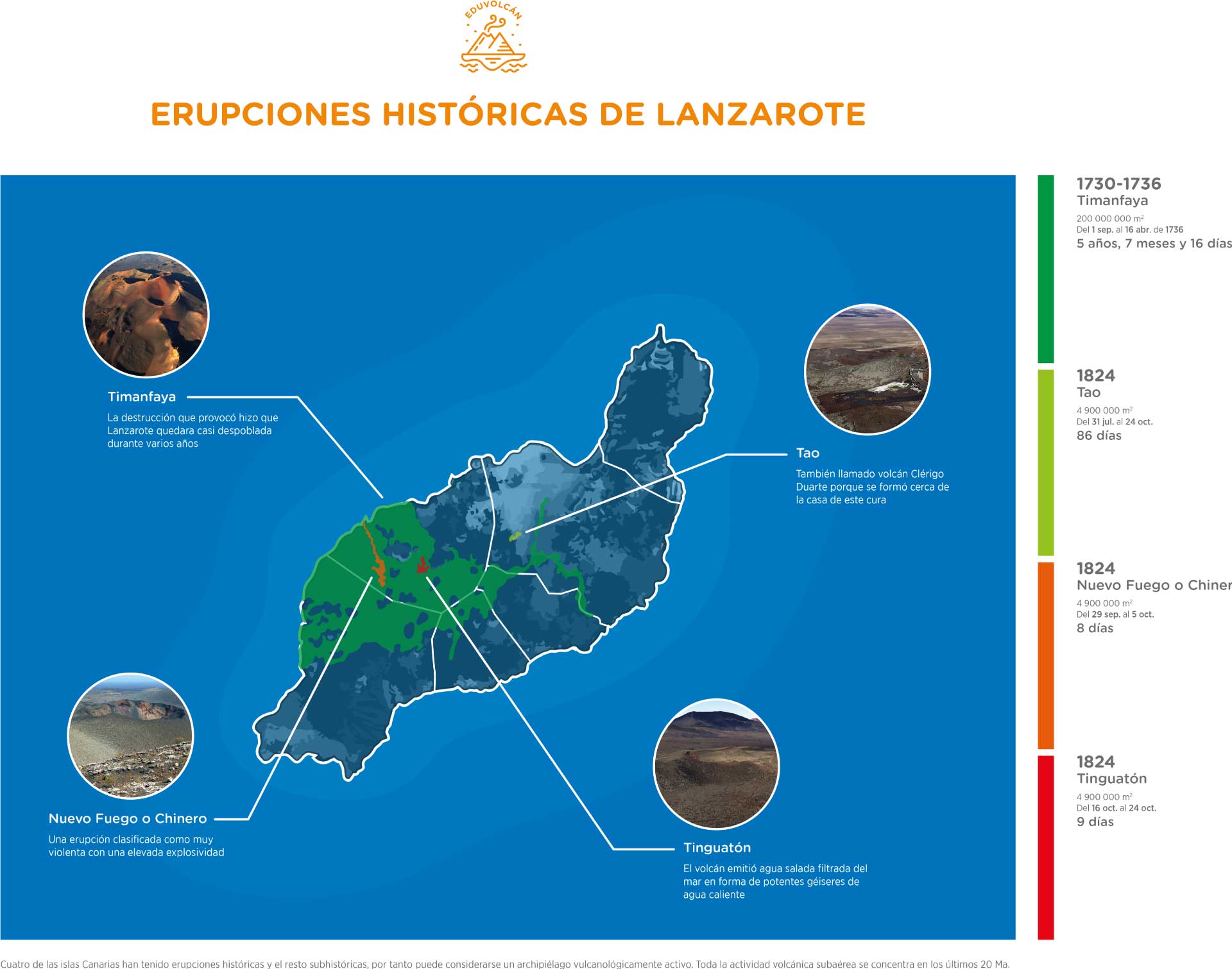 Lanzarote@300x2
