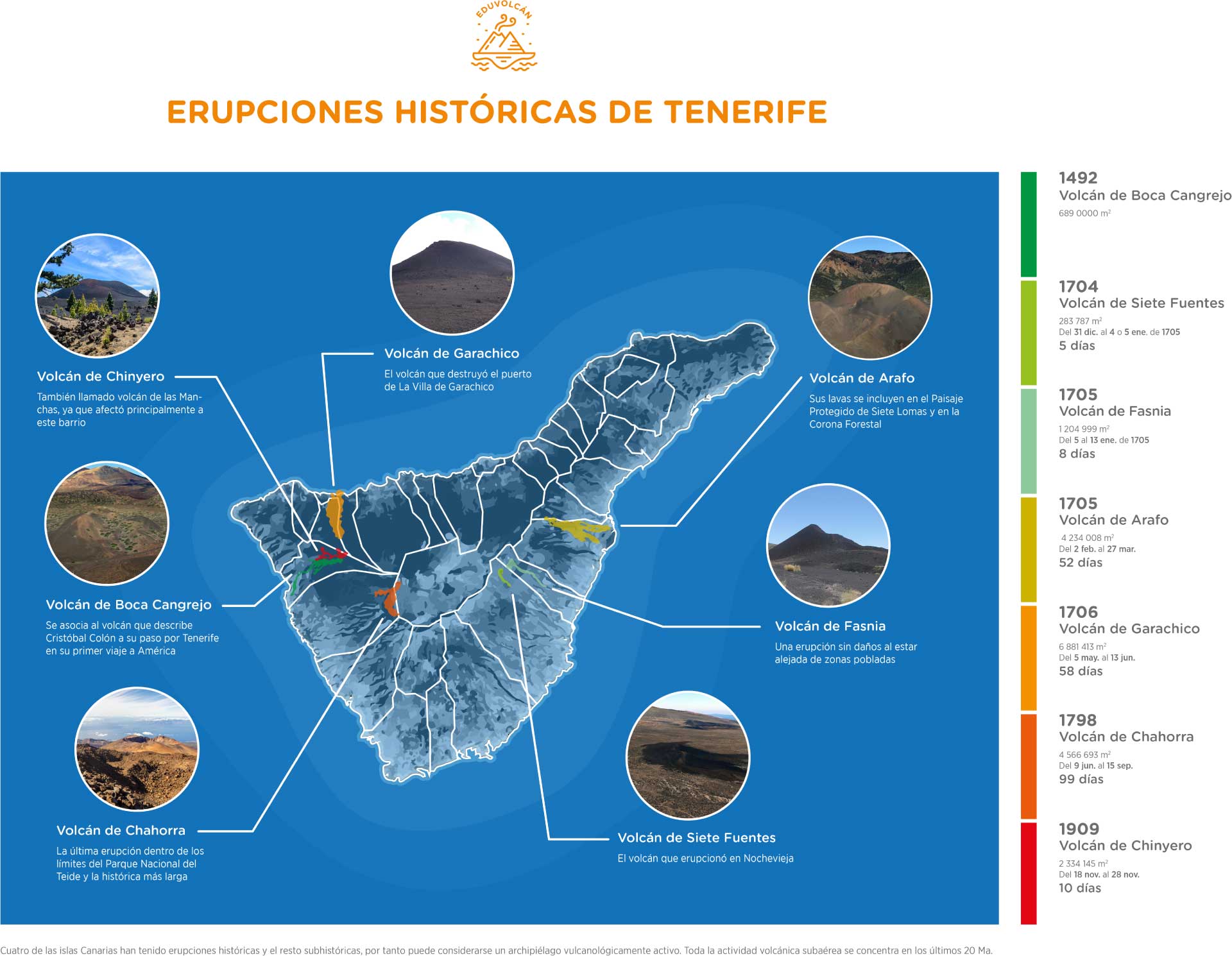 Tenerife@300x2
